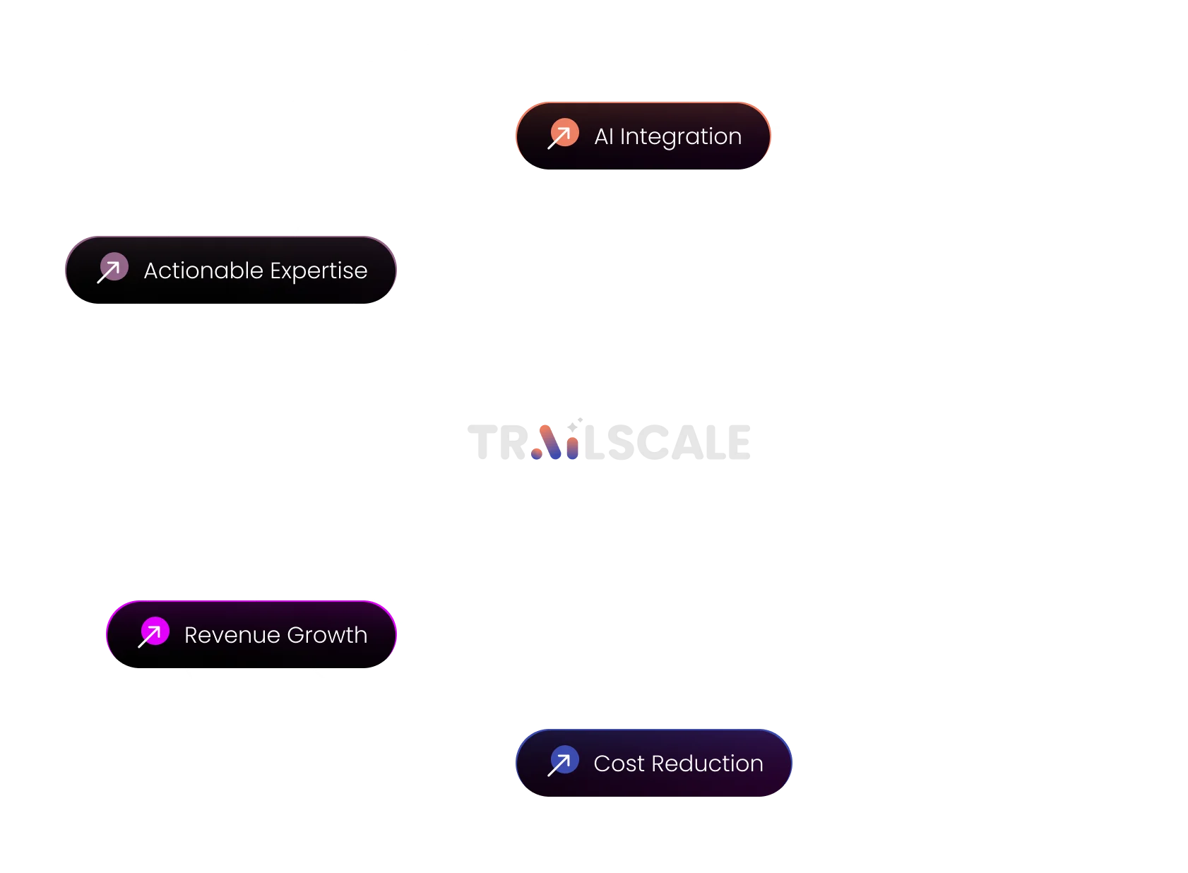 trailscalen